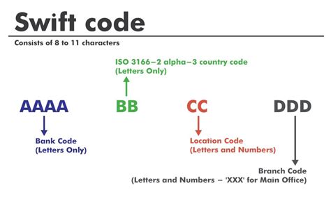 swift code of nab